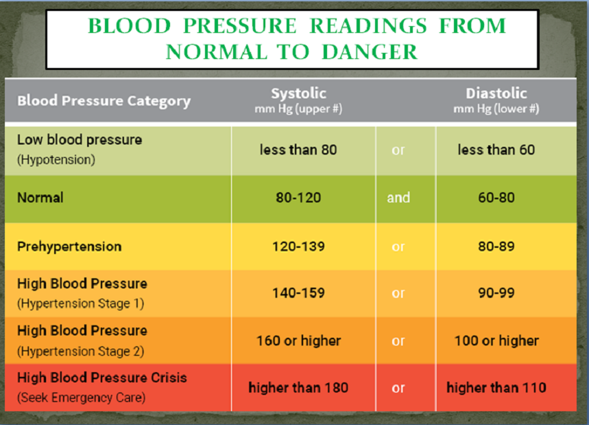 HIGH BLOOD PRESSURE PACKAGE
